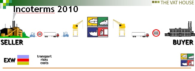 ANALYIS INCOTERMS 2010